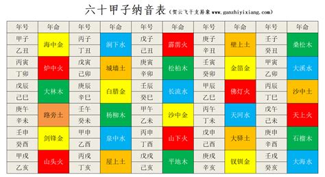 60年次五行|甲子